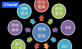 如何優(yōu)化網(wǎng)站SEO排名,跟哪些因素有關(guān)系？